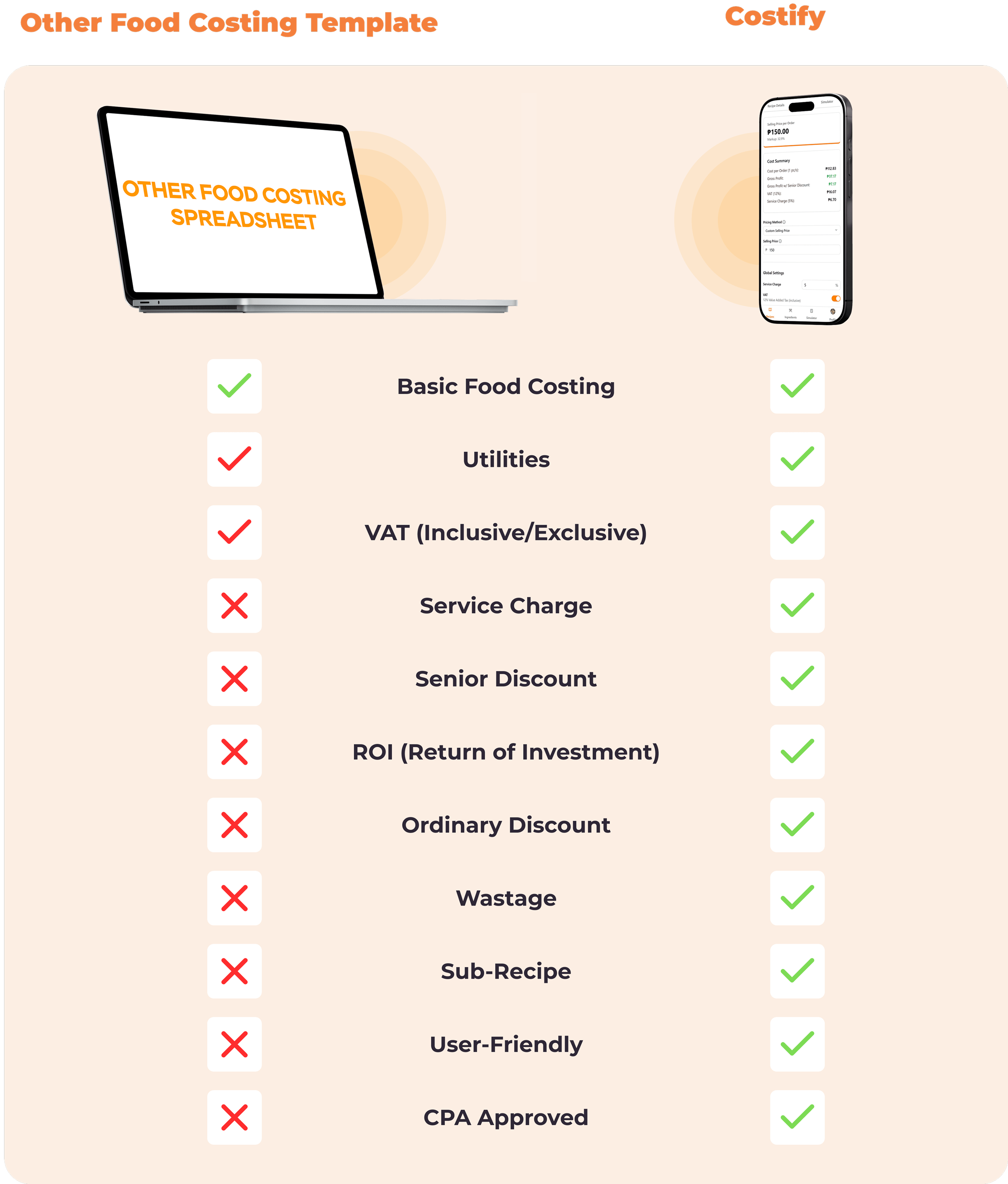 Food Costing Comparison between Costify and Other Templates